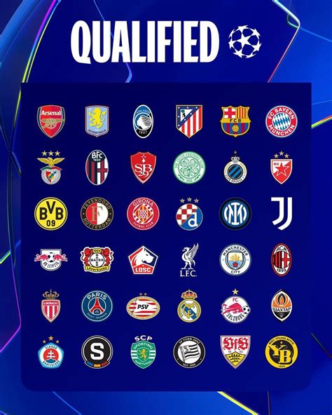 Champions League 2024/25: descubra os 5 favoritos ao título da maior ...