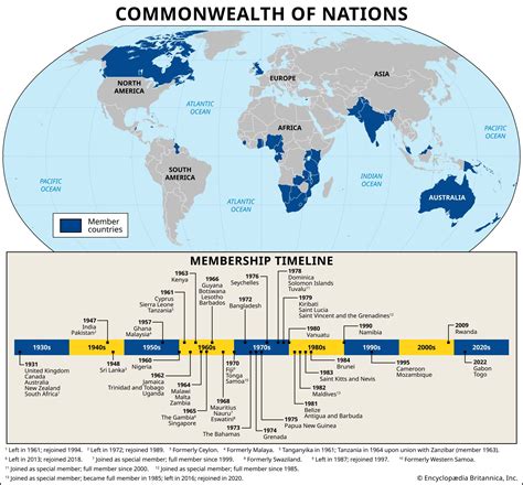 The British Commonwealth Of Nations