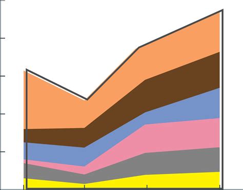 Image result for Fog Accountancy Tutorials Statistics