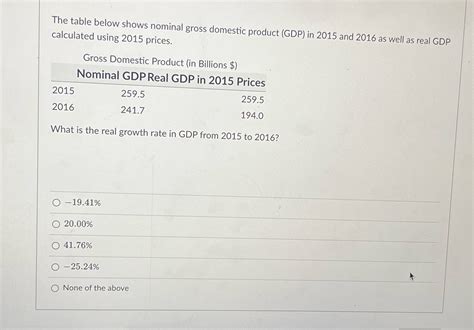 [Solved] The table below shows nominal gross domestic product (GDP) in ...