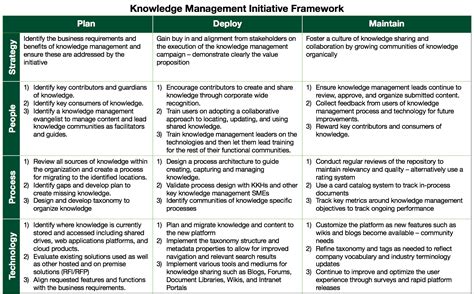 Knowledge Management Framework 的图像结果