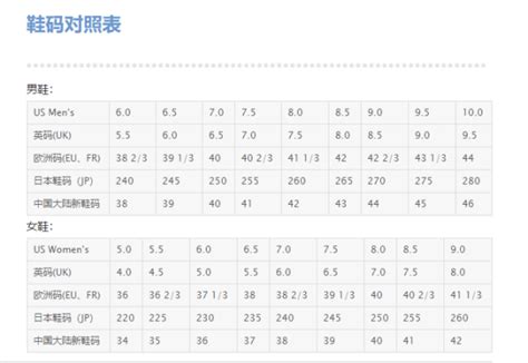 日本的鞋码28码相当于中国的多少码_百度知道