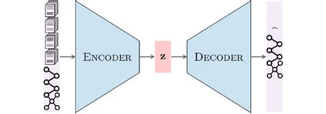 Image result for Decoder/Encoder Evolution Graph