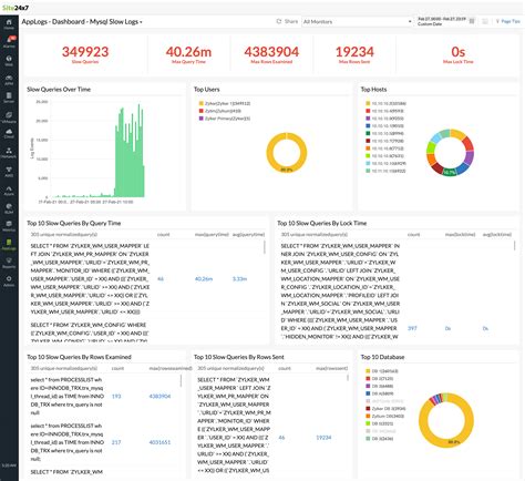Image result for MySQL Slow Query Log Analyzer