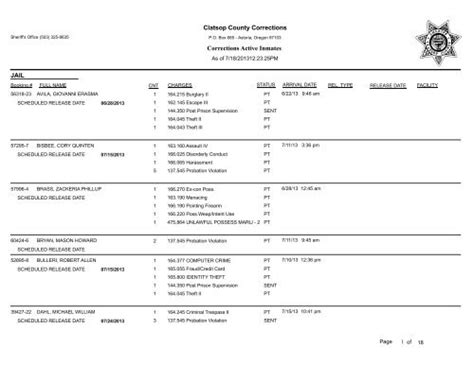 Clatsop County Corrections Corrections Active Inmates JAIL