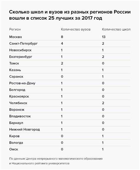 Лучшие школы россии топ 500 – Представлен рейтинг 500 лучших школ ...