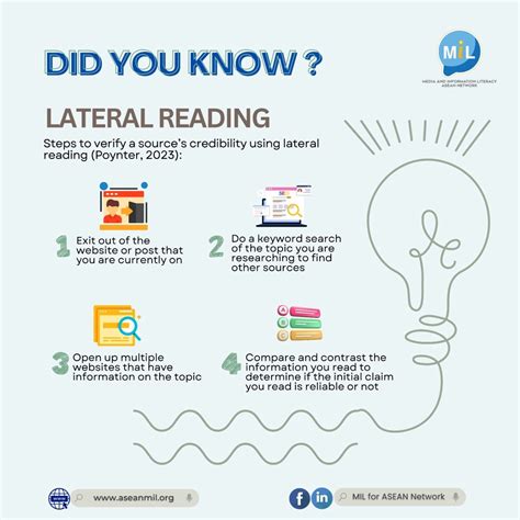 Lateral reading: a skill for media and information literacy | Media and ...