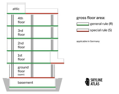 What is gross floor area? - SKYLINE ATLAS