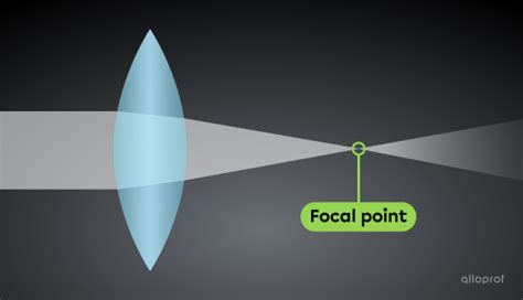 Focus 的图像结果