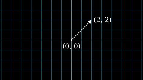 Image result for Manim Python Library