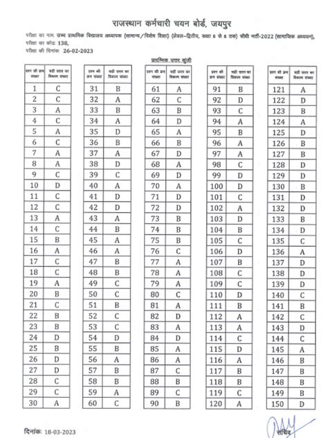 Image result for SST Answer Key