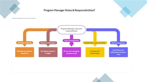 Image result for Program Manager II