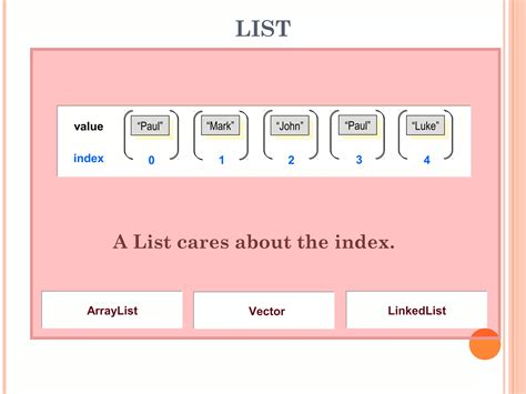Image result for Collection Framework in Java PPT