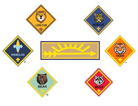 Printable Cub Scout Ranks - Printable Board Games