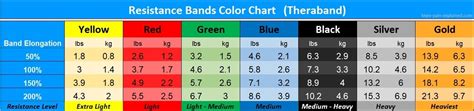 Image result for Color Code for Resistance Bands