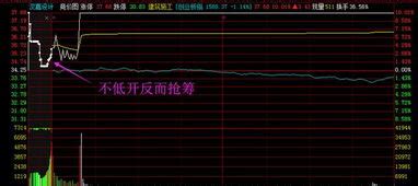 最后三分钟可以买入吗深市最后三分钟怎样交易-股识吧