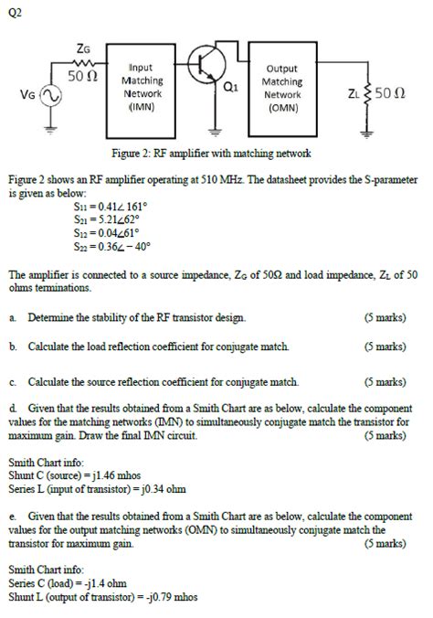 RF Matching Network 的图像结果