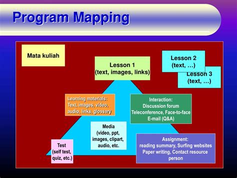Explain Mapping Programs 的图像结果