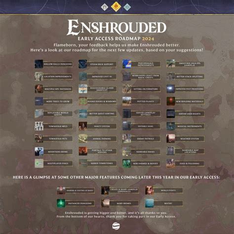 Enshrouded 2024 Roadmap Includes Weather, Water, New Biomes, 1.0 Coming ...