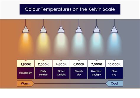 Understanding Lighting: Decoding Bulb Specifications - Abbeygate Lighting