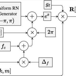 Recursive Channel Model 的图像结果