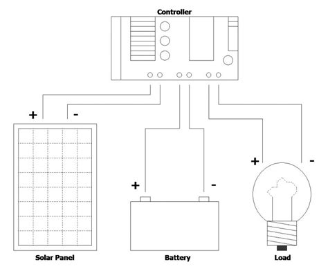 The importance of a charge controller in a photovoltaic system