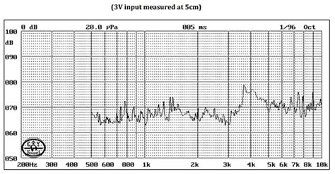 SMT-0340 Micro Transducer - PUI Audio | Mouser