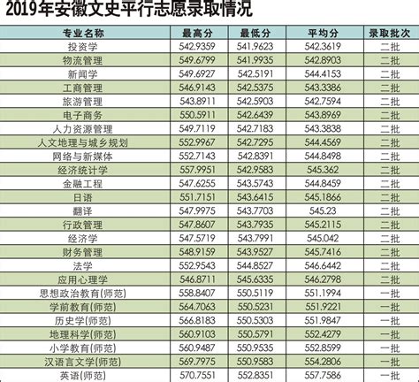 2020阜阳师范大学录取分数线一览表（含2018-2019历年）_大学生必备网