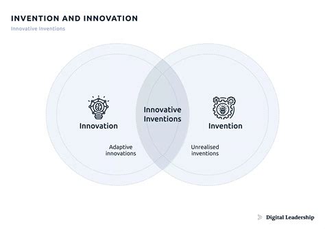 Examples of Invention 的图像结果