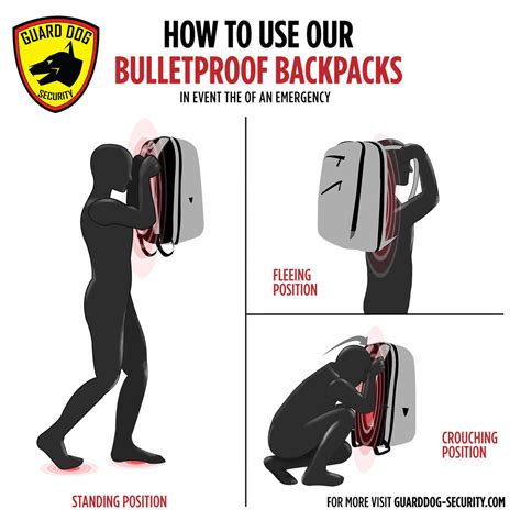 Image result for Bulletproof Backpack Test
