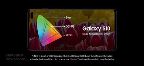 How Colors Bring Out the Best in the Galaxy S10’s Dynamic AMOLED ...