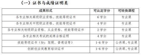 已批准的2018年贵州省继续医学教育Ⅰ类学分项目-beplay官方免费下载