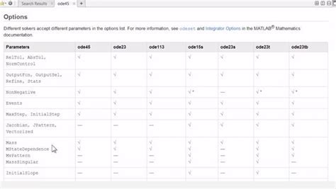 Image result for Solving Ode MATLAB