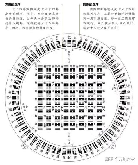 邵雍64卦方圆图 易经图片_其他_PSD分层-图行天下素材网