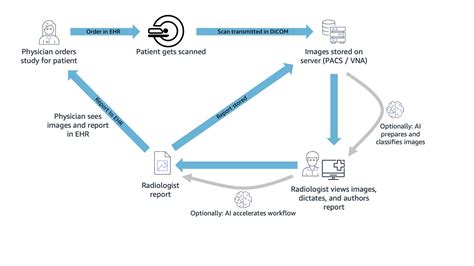 Image result for Structured English Query Language Book