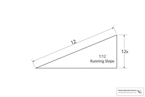 ADA compliant ramp specifications: 5 Essential Safe