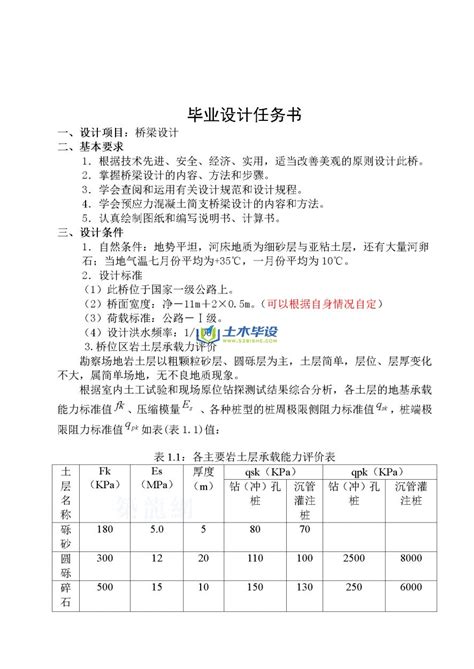 南京工业大学施工组织设计毕业论文任务书 - 毕业设计任务书 - 土木毕设网