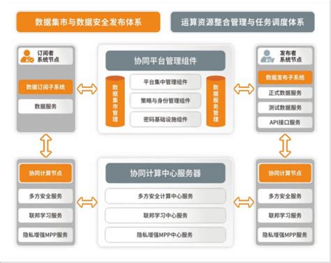 安华金和入选2020中国ToB行业新增长势力榜