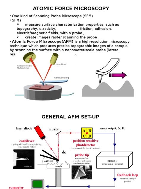 Image result for AFM Explained Microscope