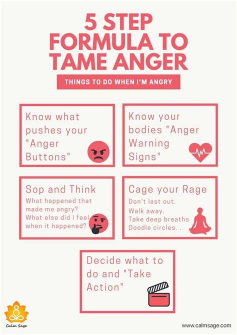 Types Of Anger Disorders