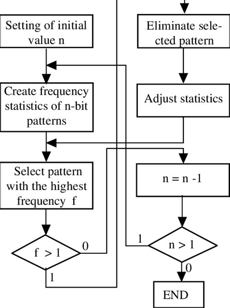 Computer Programming and Algorithm Optimization Diagrams 的图像结果
