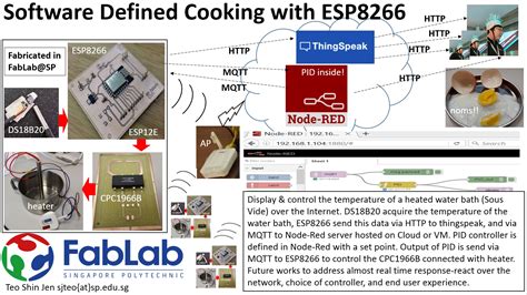 Fab Lab Project Examples 的图像结果