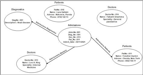 Data Graph 的图像结果