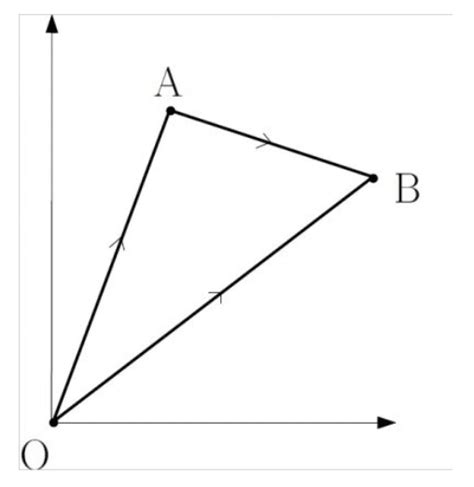 Position Vectors Using Notation OAU 的图像结果