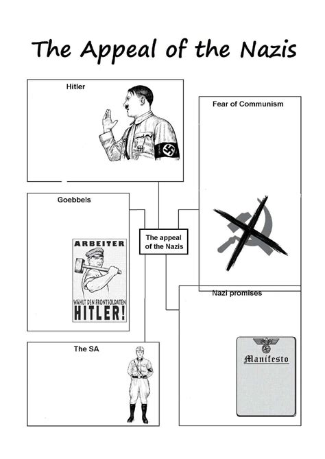 Nazi Germany Worksheets | KS3 & KS4 Lesson Plans & Resources
