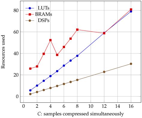Parallel Implementation of the CCSDS 1.2.3 Standard for Hyperspectral ...