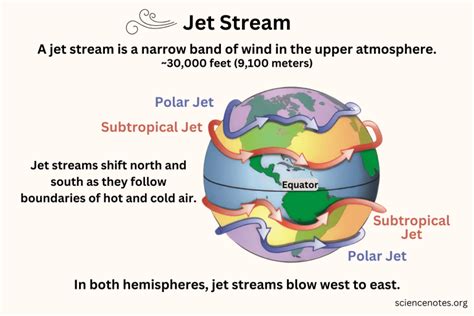 Jet Stream Example 的图像结果