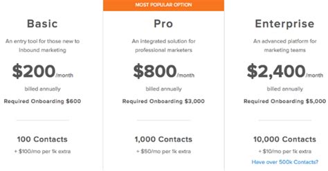 15Best CMS Software for Making websites in 2022 - HiDM - Hisar ...