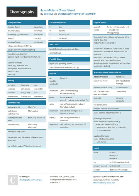 Image result for Java String Cheat Sheet