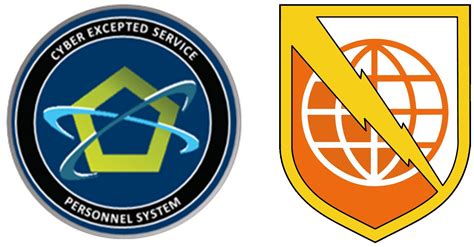 Image result for Army Netcom